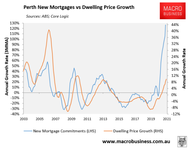 Perth mortgages