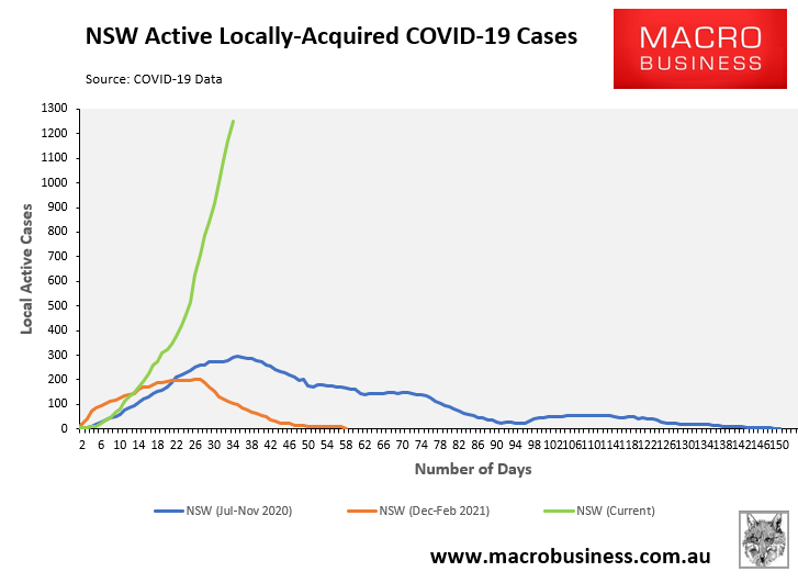 NSW COVID cases