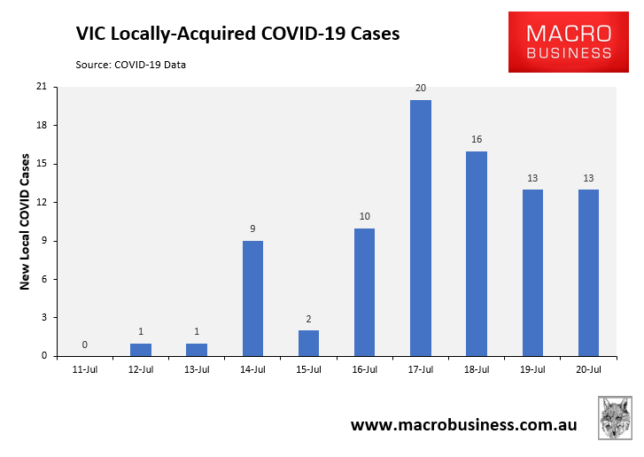 VIC COVID cases