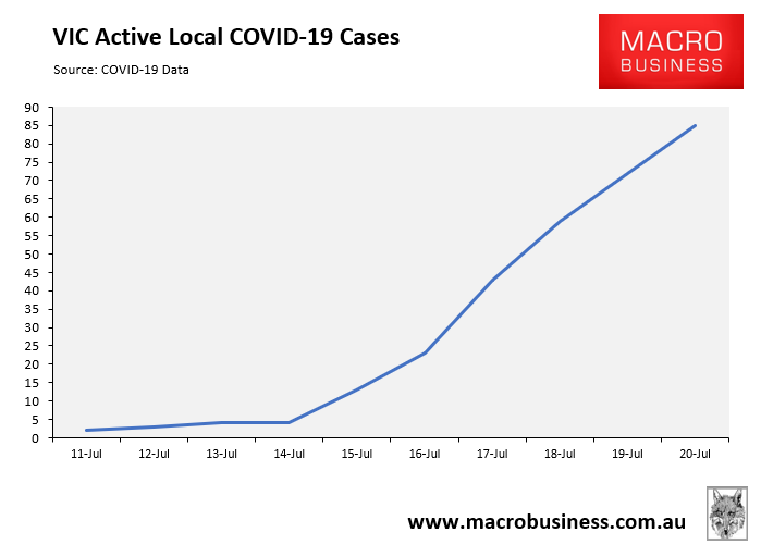 VIC active COVID cases