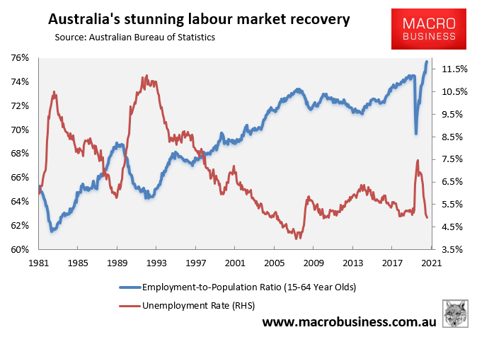 Australia's labour market recovery