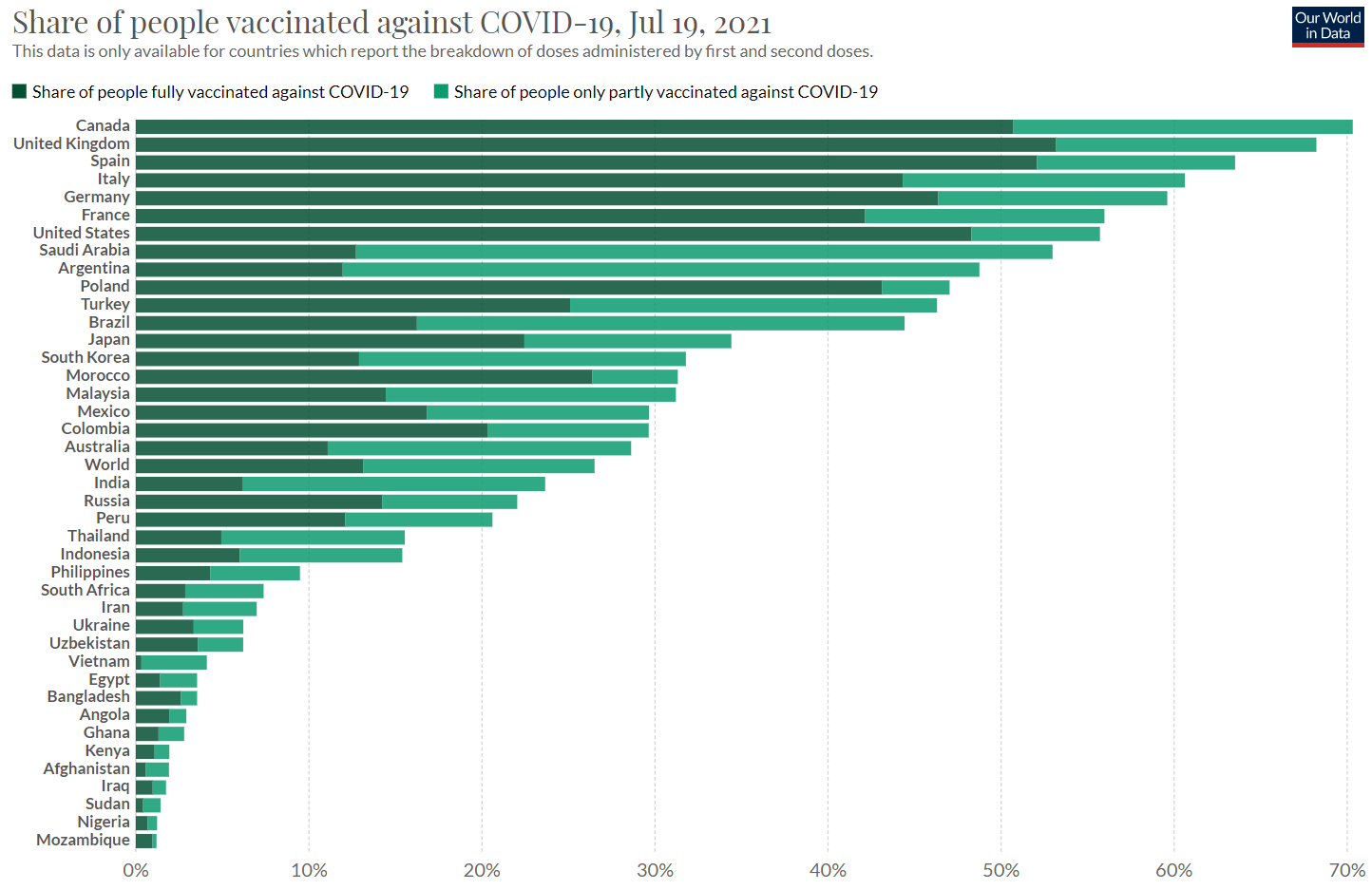 UK vaccination rate