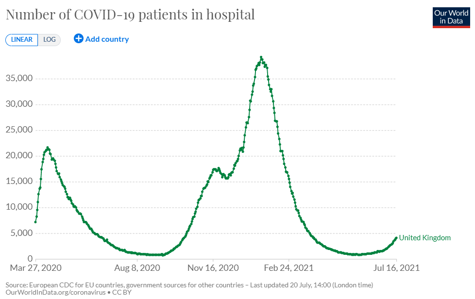 UK hospital admissions