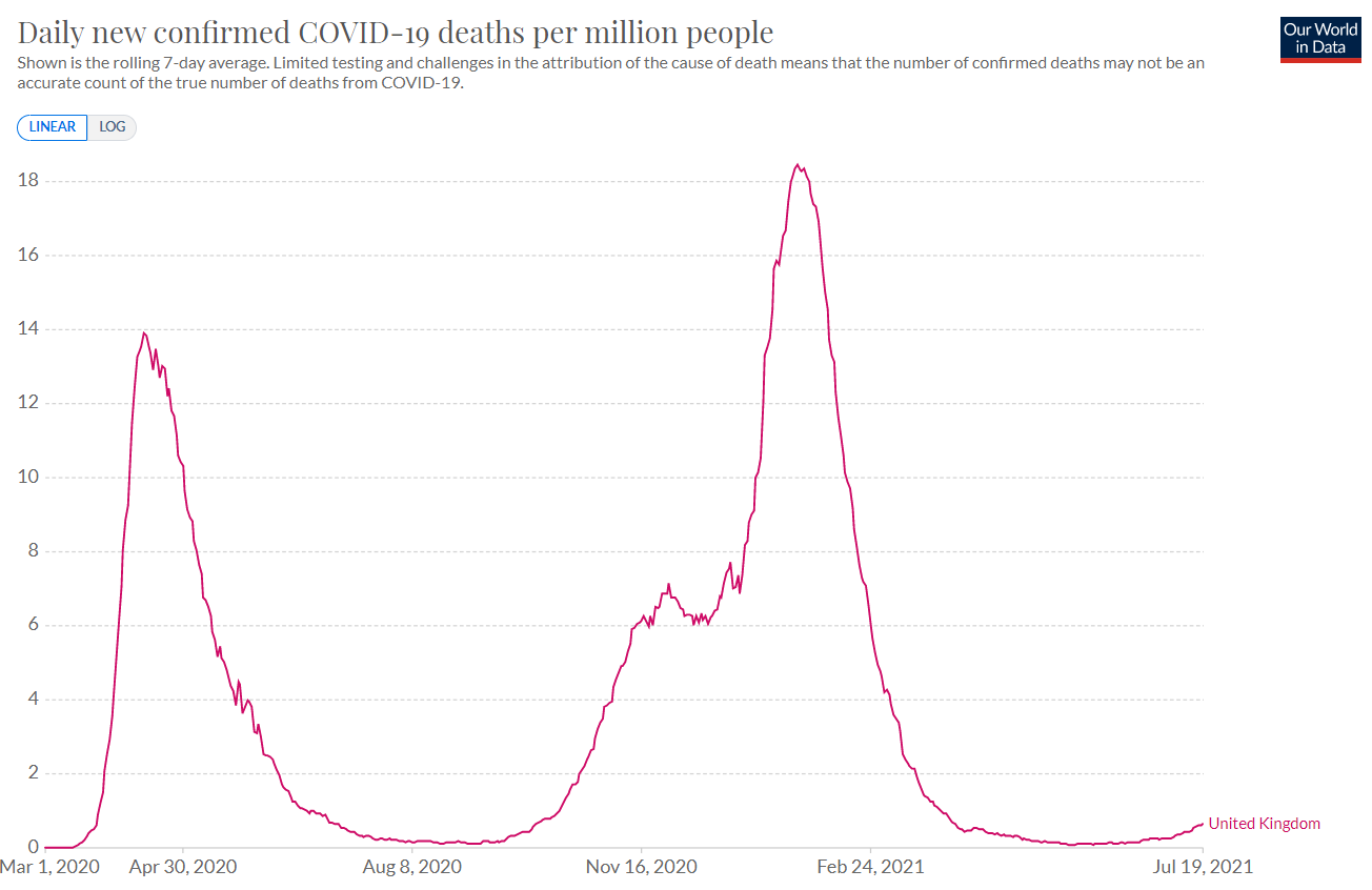 UK COVID fatalities