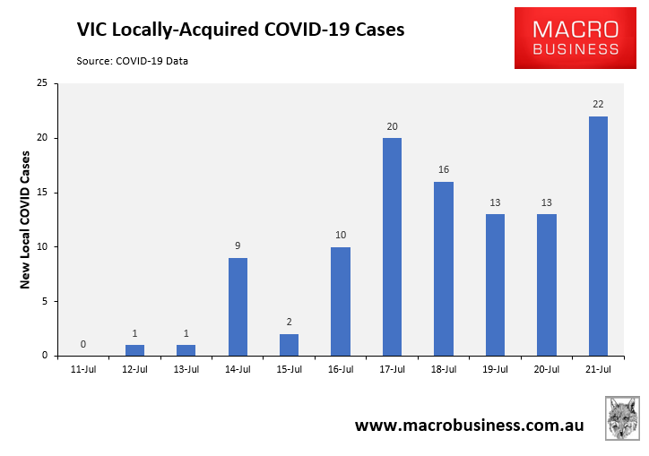 VIC daily COVID cases