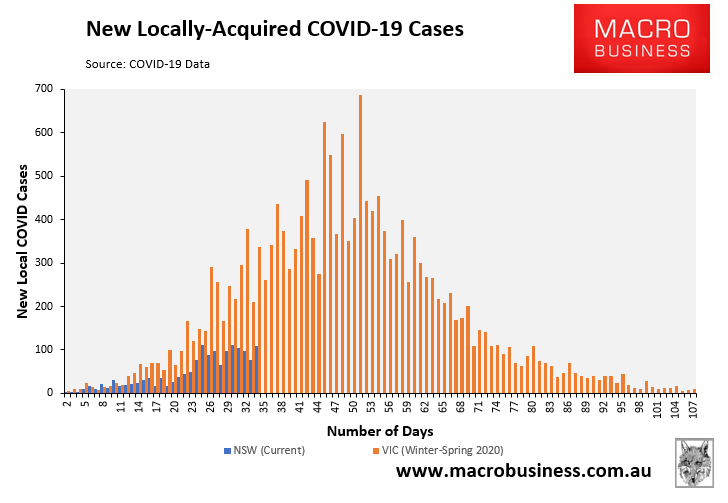 NSW COVID infections