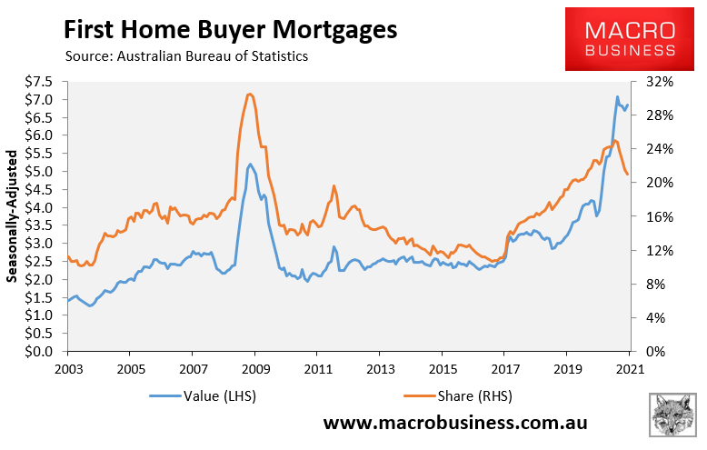 First home buyers