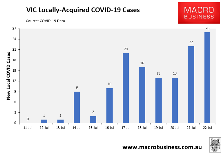 VIC locally acquired COVID cases