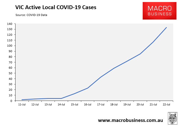 VIC active COVID cases