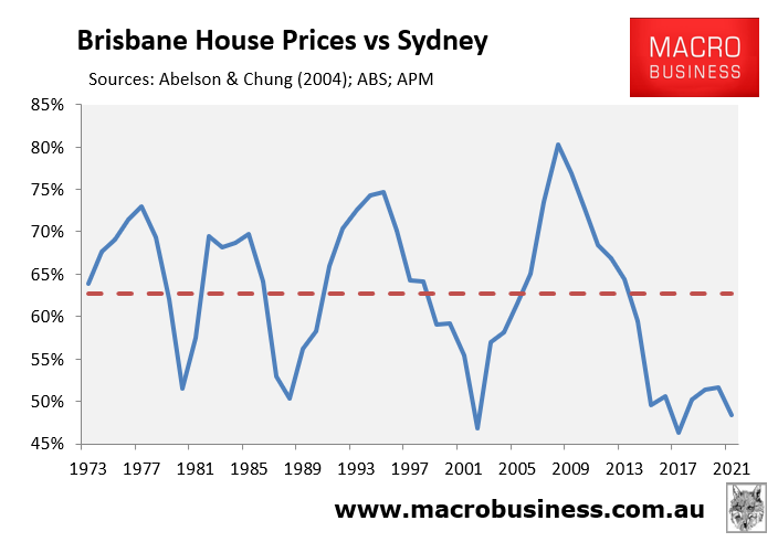 Brisbane house prices vs Sydney