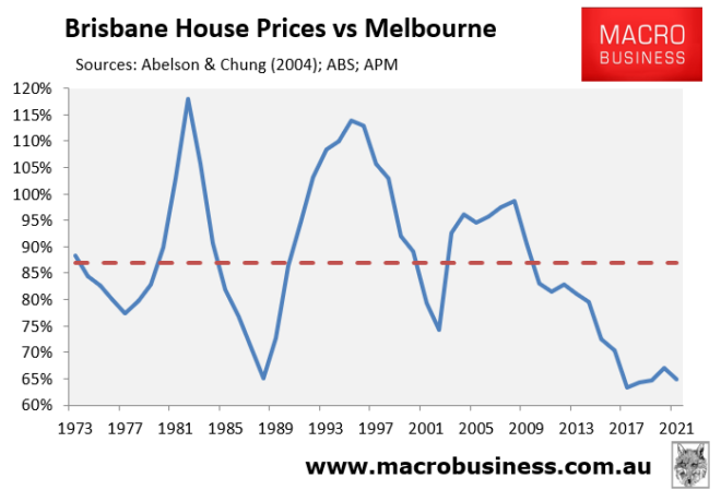Brisbane house prices vs Melbourne