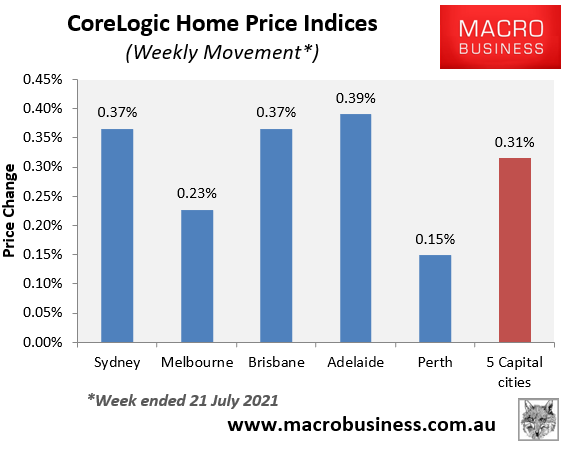 CoreLogic weekly