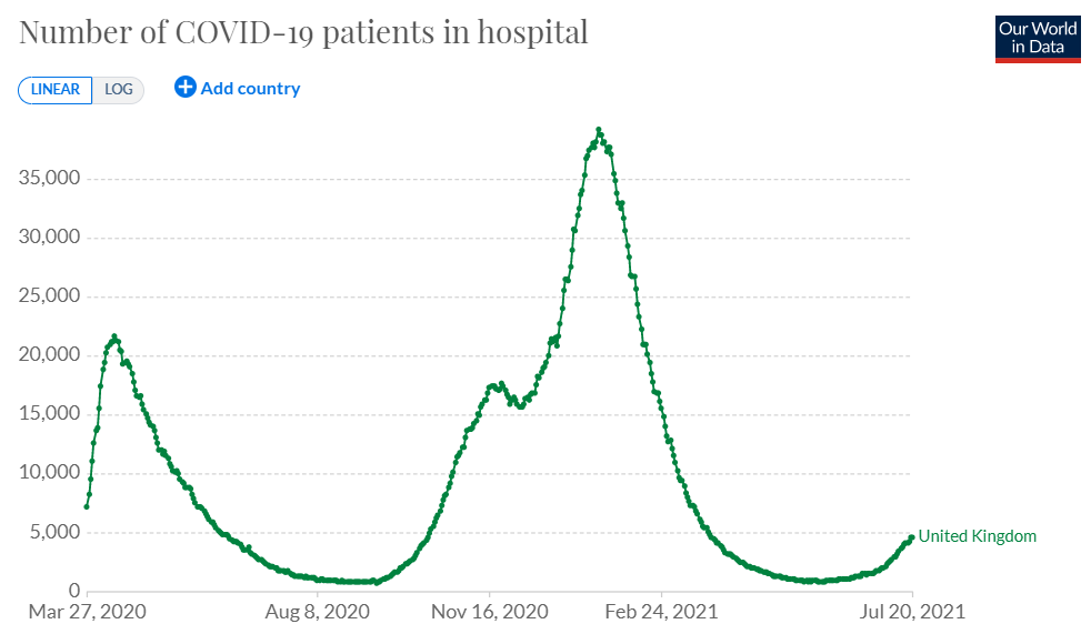 UK COVID hospitalisations