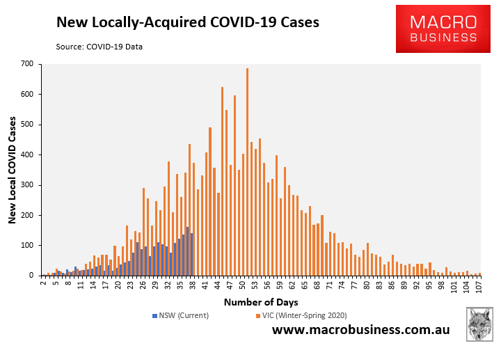 New locally acquired COVID cases