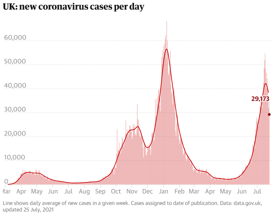 New UK COVID cases