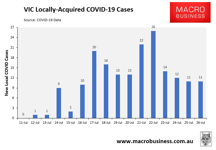 VIC COVID cases