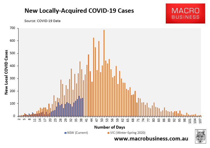 Locally acquired COVID cases