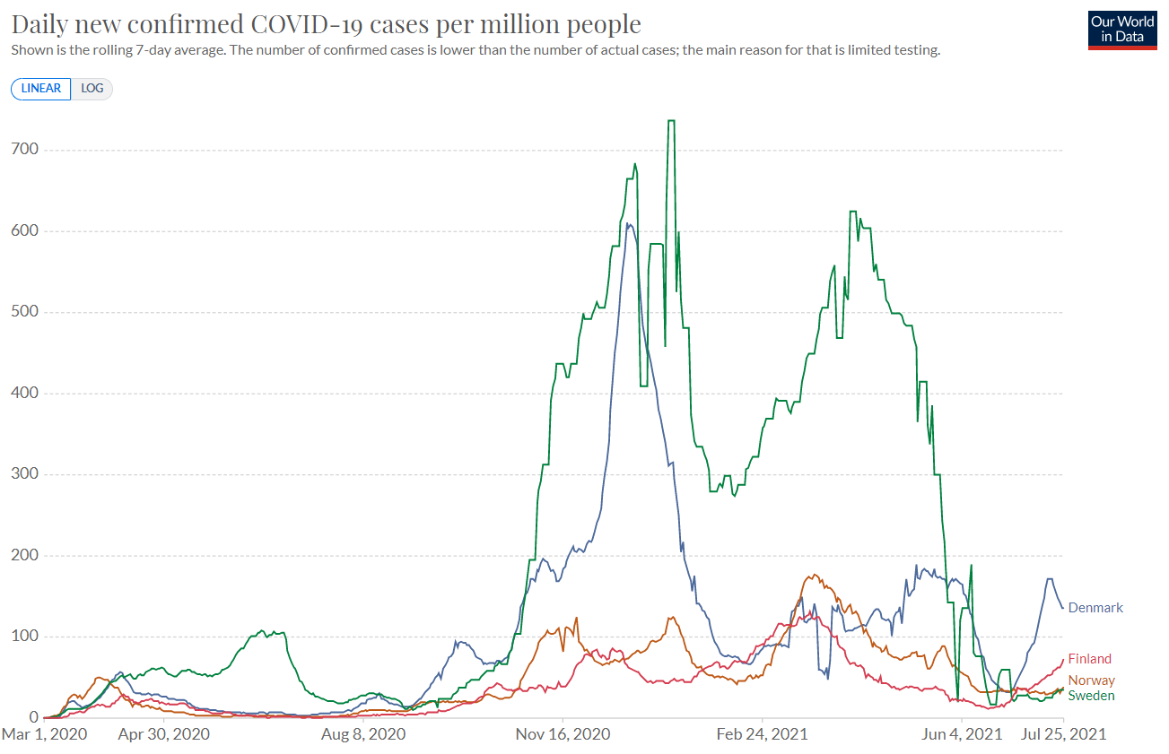 COVID infections