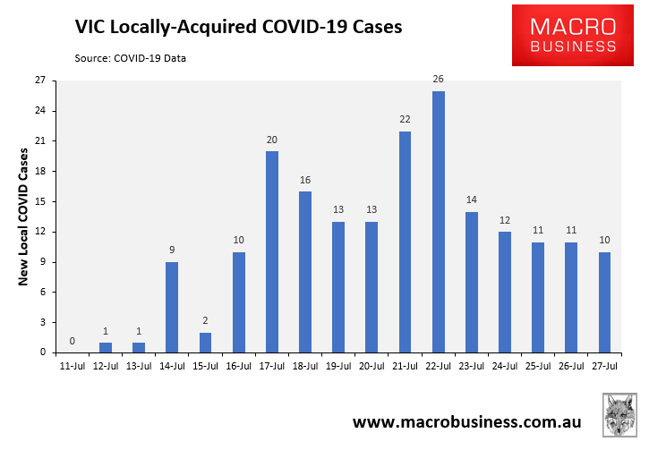 VIC locally acquired COVID cases