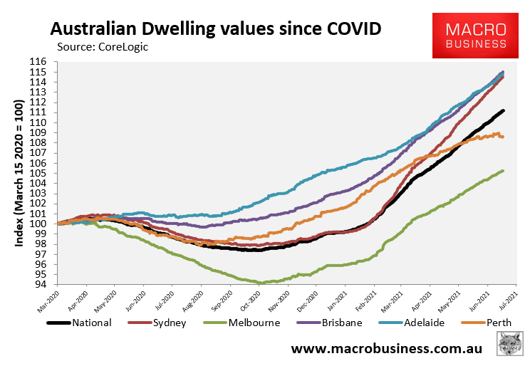 Australian property COVID rebound