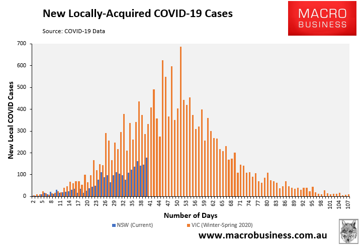 New COVID infections