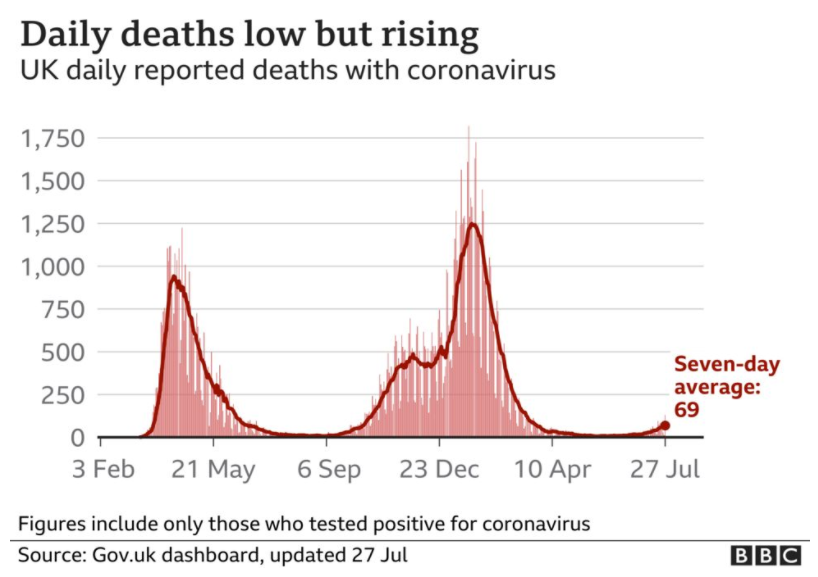 UK COVID deaths