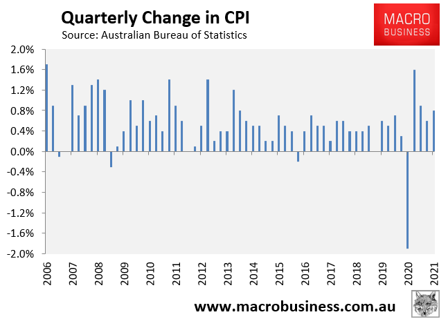 Quarterly CPI