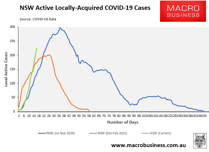 NSW covid cases