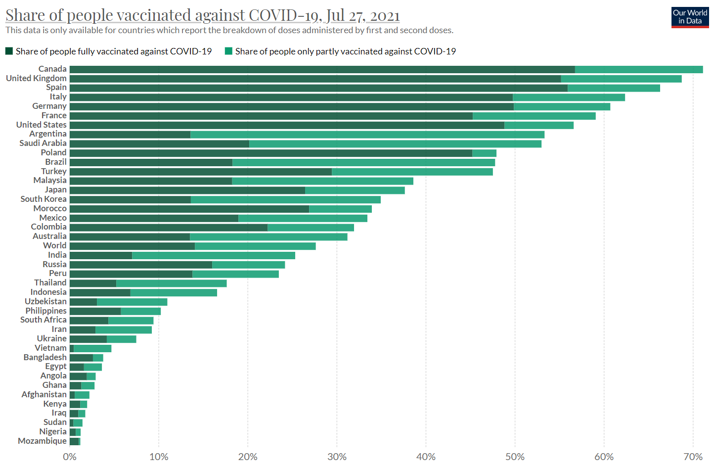 COVID vaccination rates