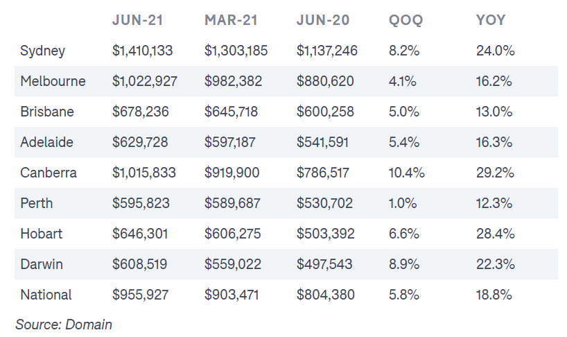 Detached house prices