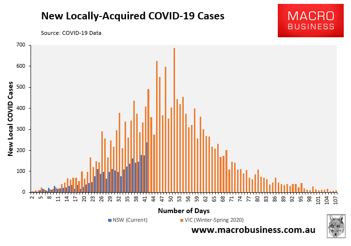 New COVID cases