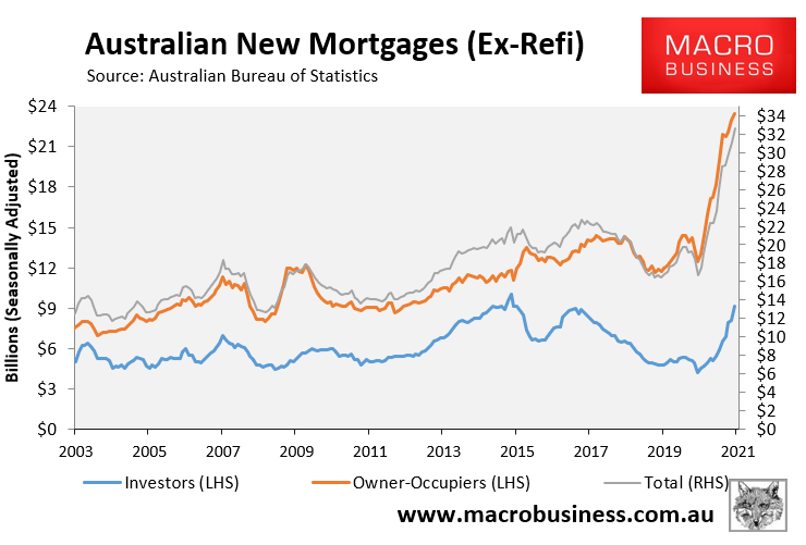 Mortgage demand