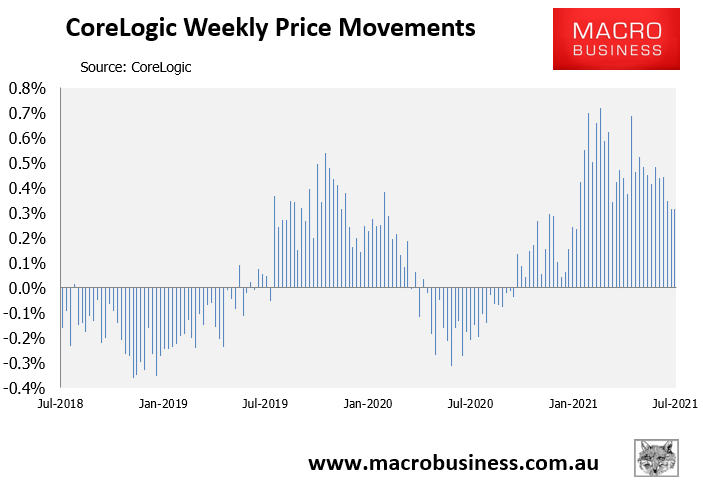 CoreLogic weekly