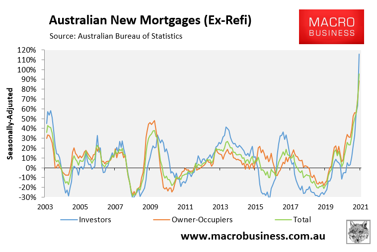 Mortgage growth rates