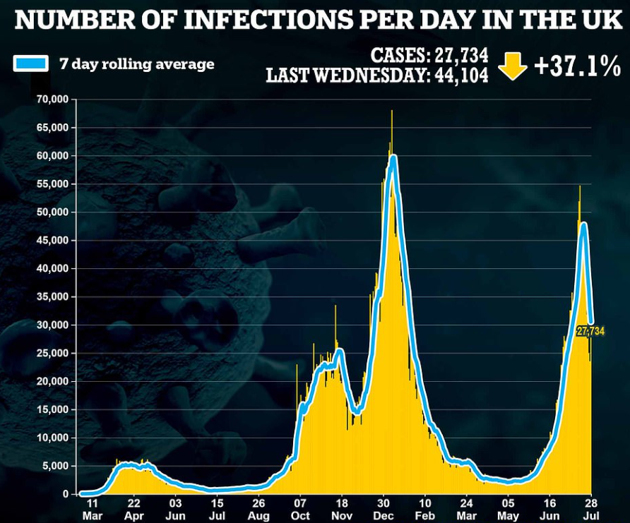 UK COVID infections