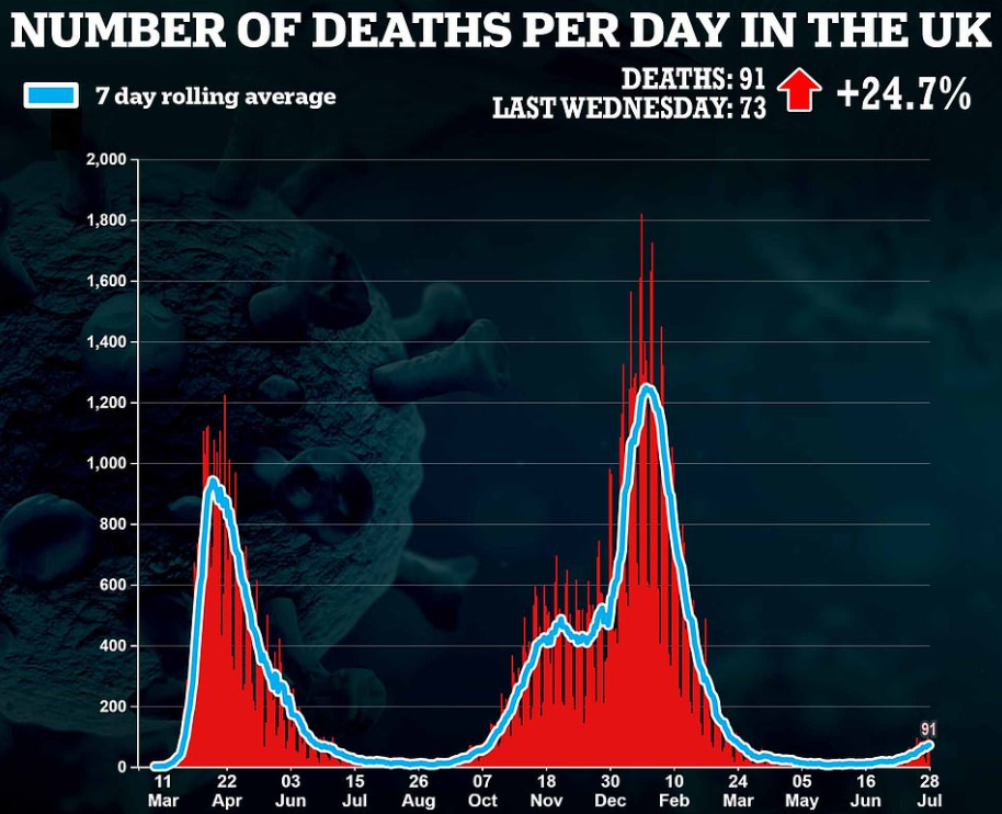 UK COVID deaths