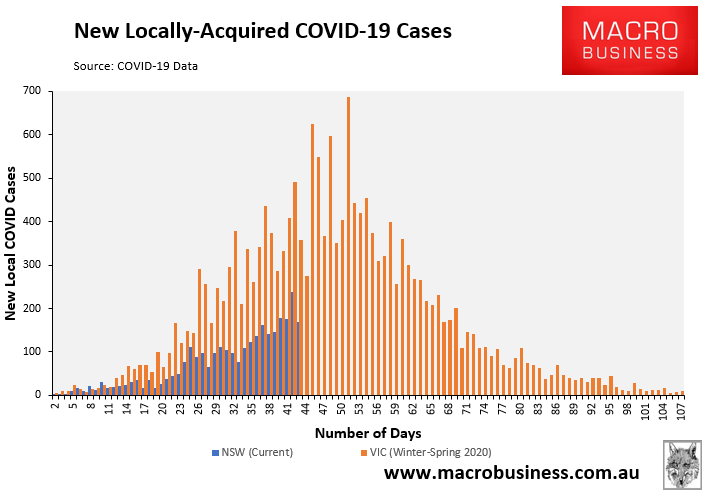 New COVID cases