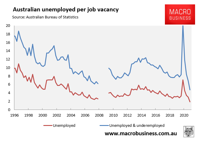 Unemployed per job vacancy.