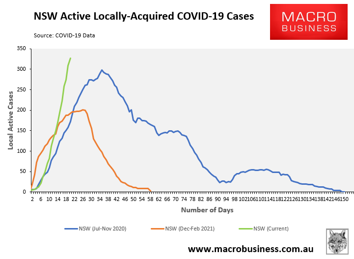NSW COVID outbreaks