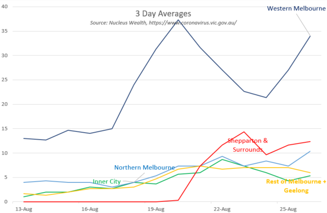 victorian outbreaks
