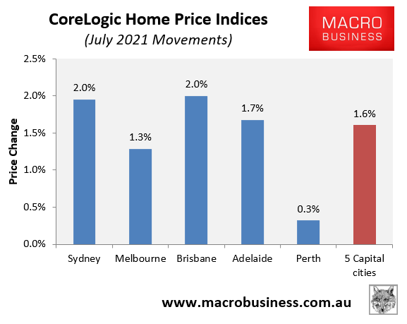 CoreLogic July movements