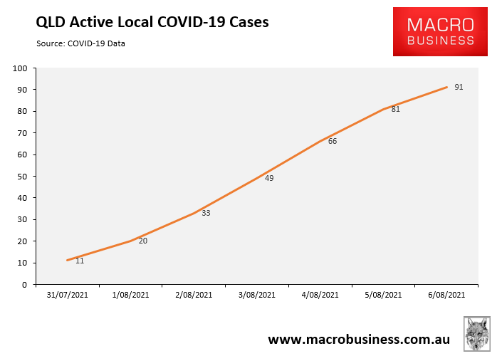 QLD covid cases