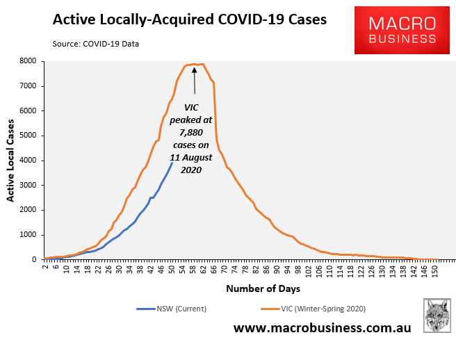 Active local COVID cases