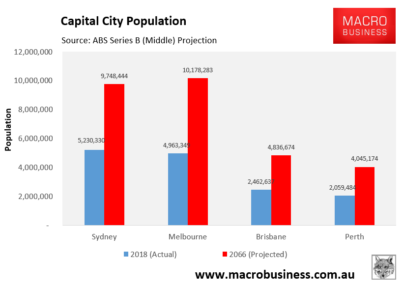 Capital city population projections