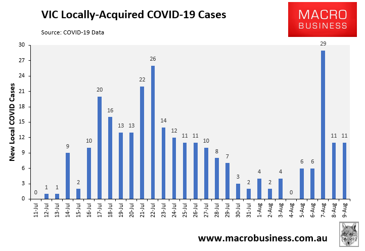 VIC local COVID cases