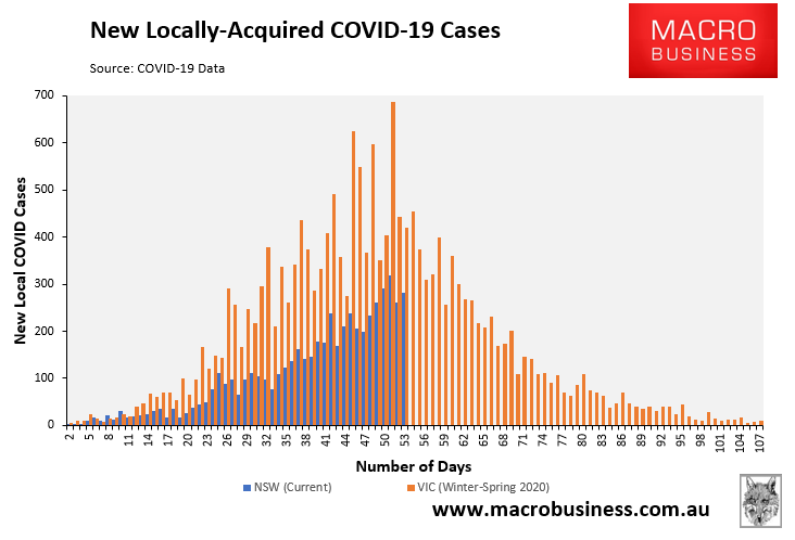 local covid cases