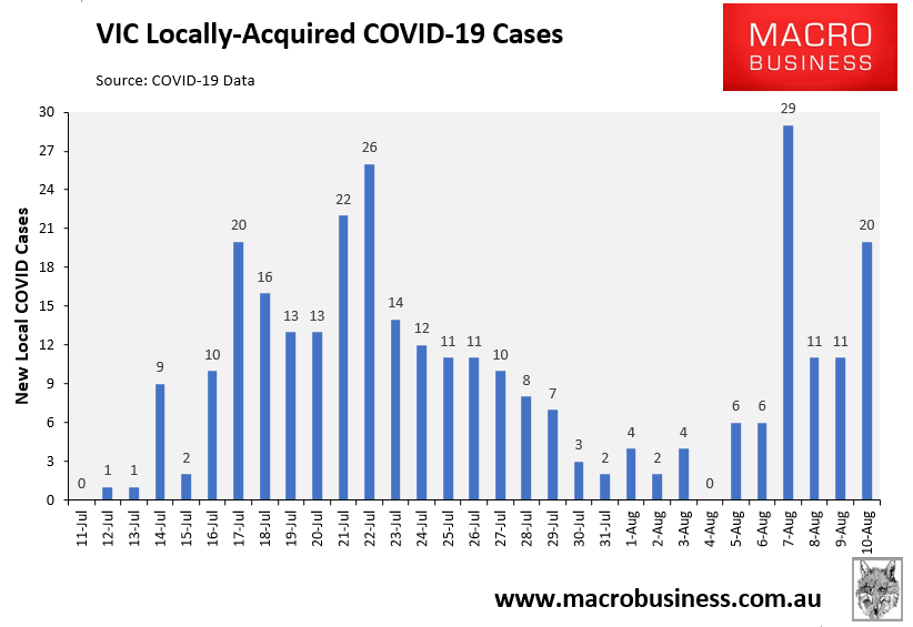 VIC new COVID cases
