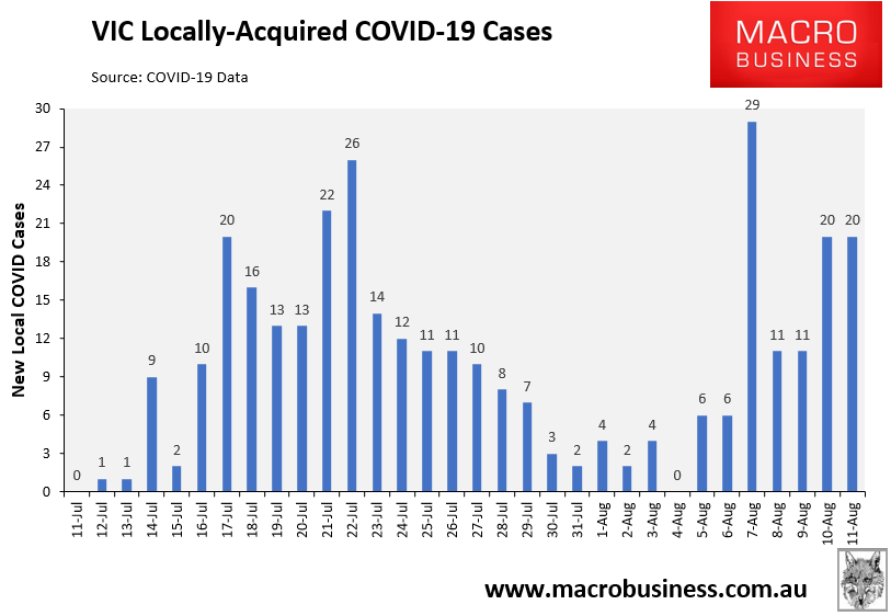 VIC daily COVID cases