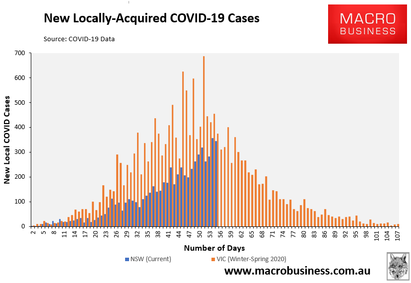Local COVID cases