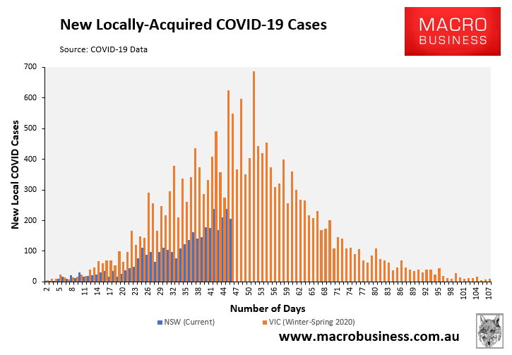 New COVID cases